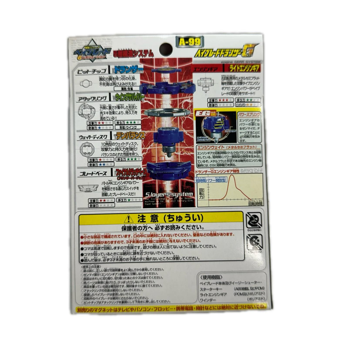 A-99 ベイブレードドランザーG 値札無し ベイブレード タカラ その他小物