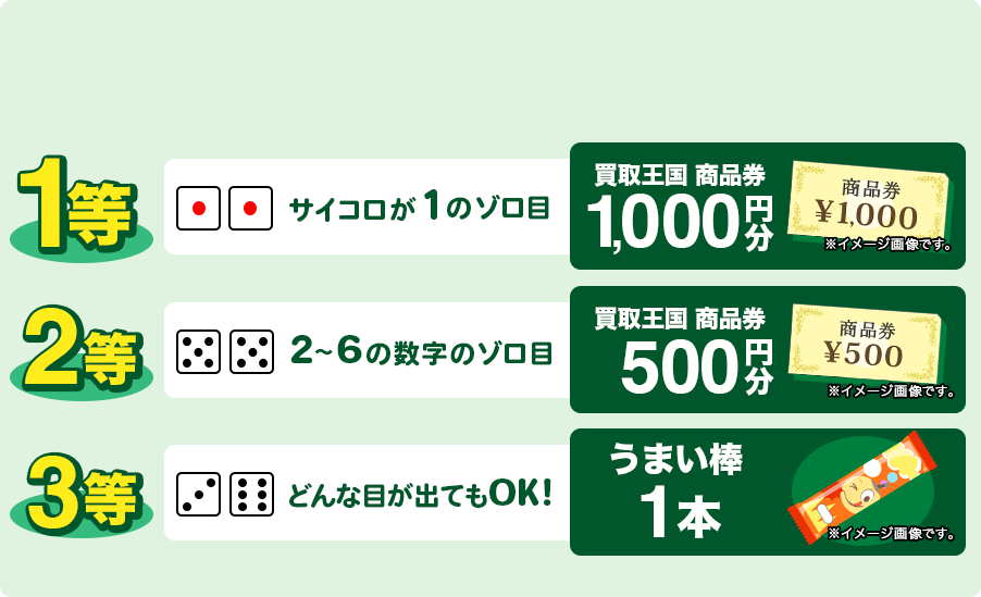 サイコロを振って出た目で、景品をプレゼント！！　買取王国商品券